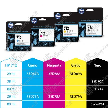 HP Cartuccia di inchiostro nero originale DesignJet 712 da 38 ml