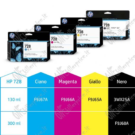 HP Cartuccia inchiostro ciano DesignJet 728, 130 ml