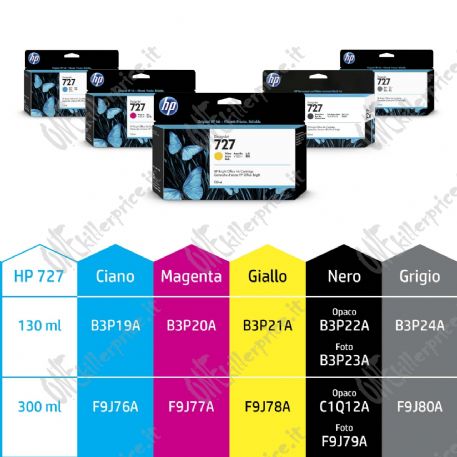 HP Cartuccia inchiostro ciano DesignJet 727, 300 ml