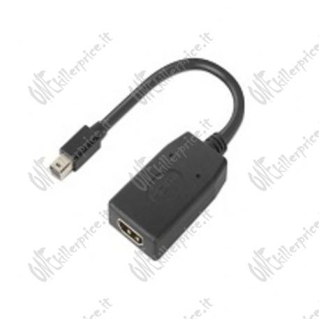 ThinkStation Mini DP to HDMI - 4X90Q93976