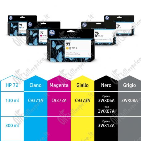 HP Cartuccia inchiostro giallo 72, 130 ml