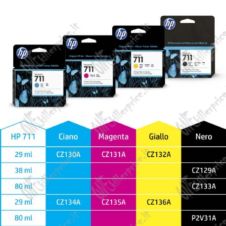 HP Confezione da 3 di cartucce inchiostro ciano DesignJet 711, 29 ml