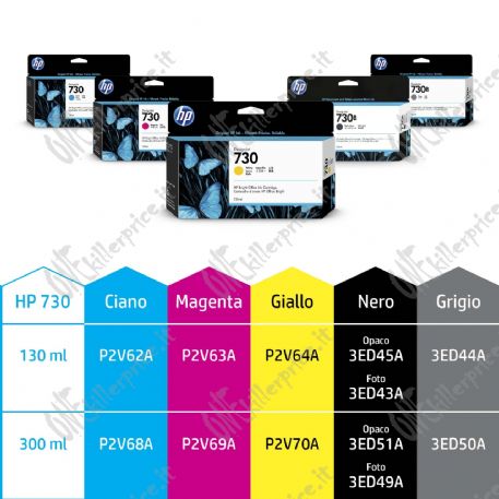 HP Cartuccia di inchiostro ciano DesignJet 730 da 130 ml