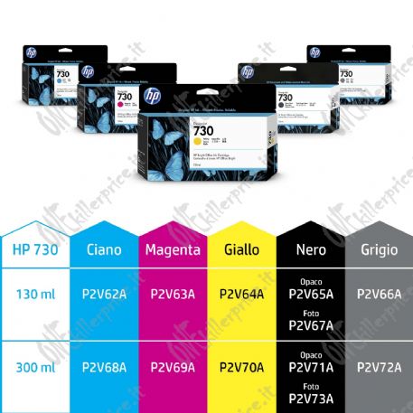 HP Cartuccia di inchiostro giallo DesignJet 730 da 130 ml